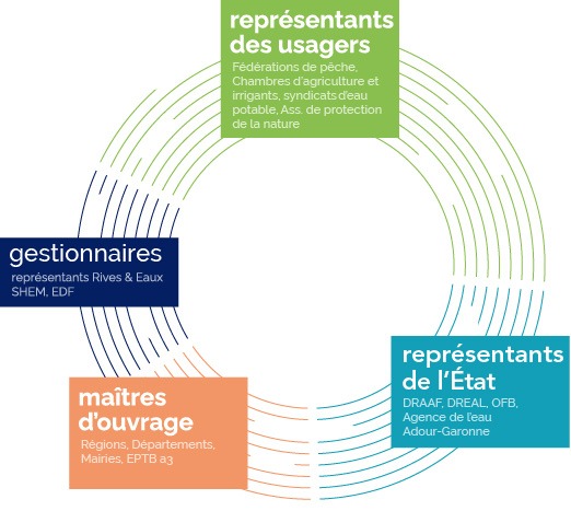 Schéma commission Neste
